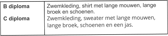 B diploma   C diploma Zwemkleding, shirt met lange mouwen, lange broek en schoenen. Zwemkleding, sweater met lange mouwen, lange broek, schoenen en een jas.